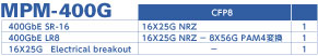 MPM-400G