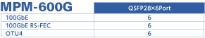 MPM-600G